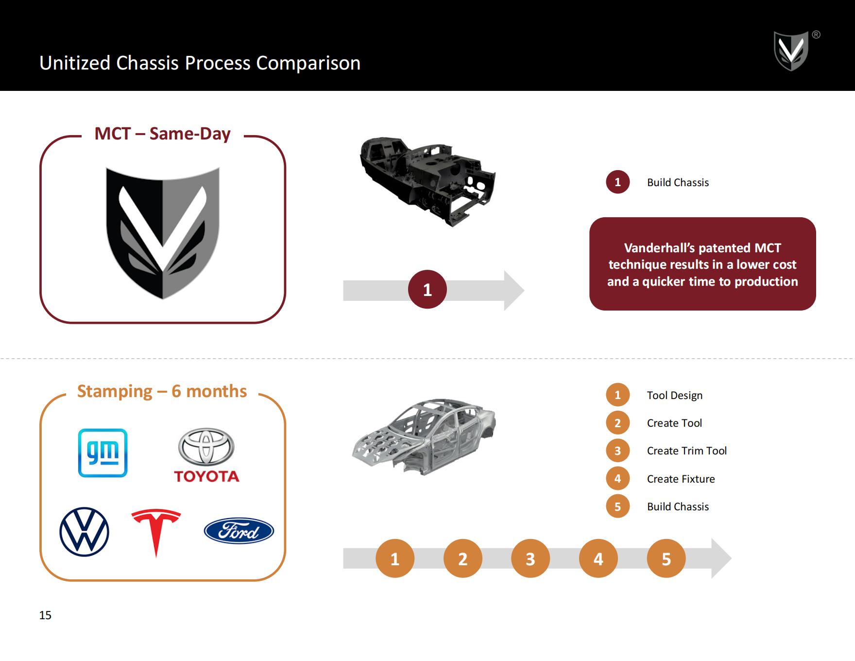 Project Voltage - Company Overview_Kick off_06.18.21_14.jpg